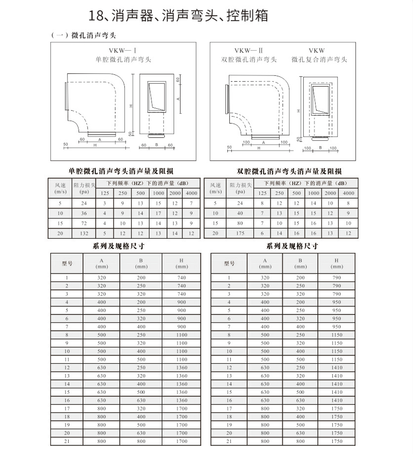 消聲器 消聲彎頭 控制箱1.jpg