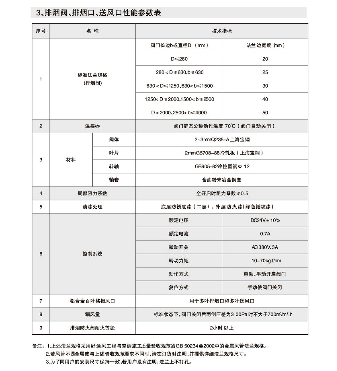 70°  280°防火閥3C8.jpg