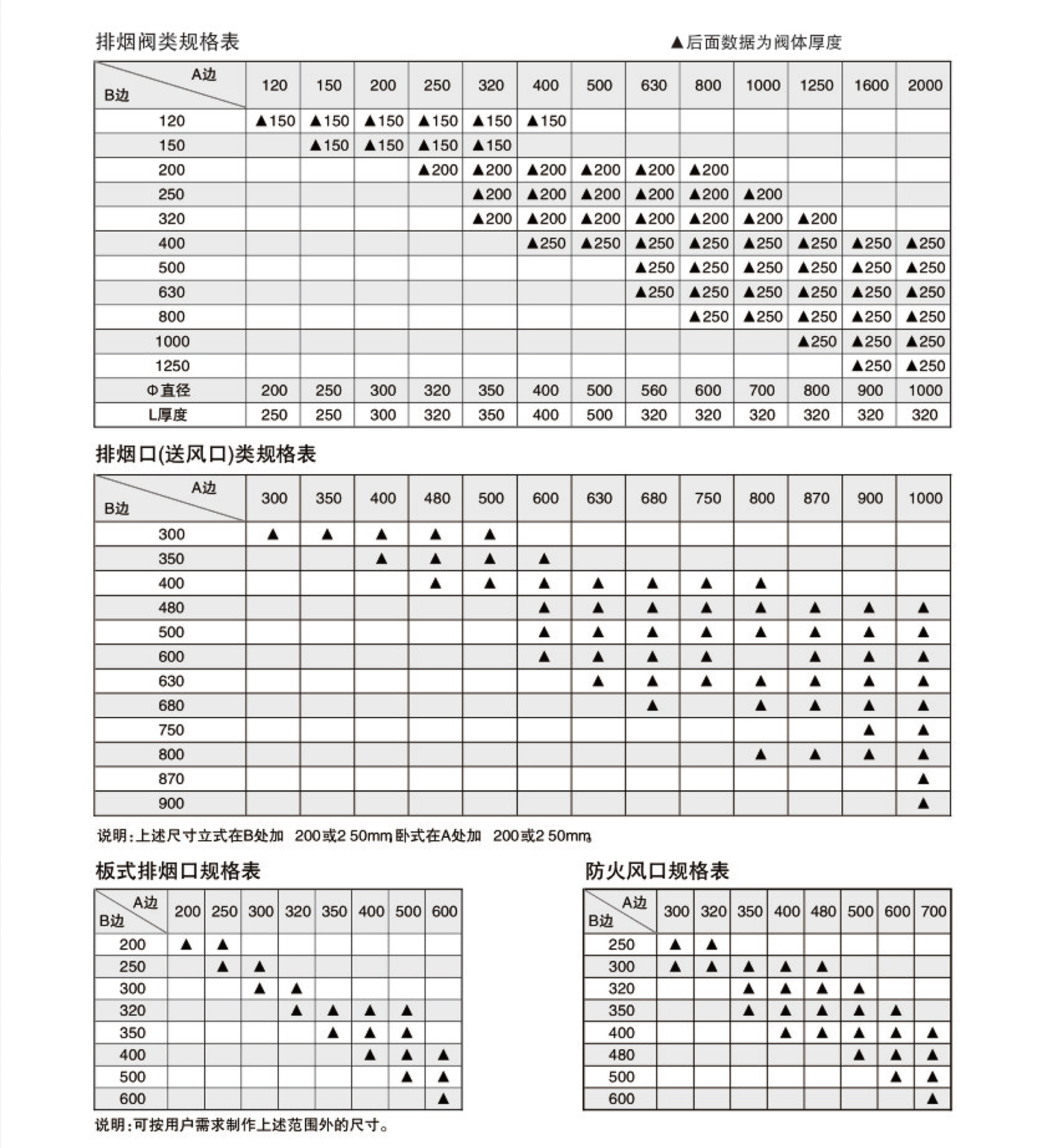 70°  280°防火閥3C10.jpg