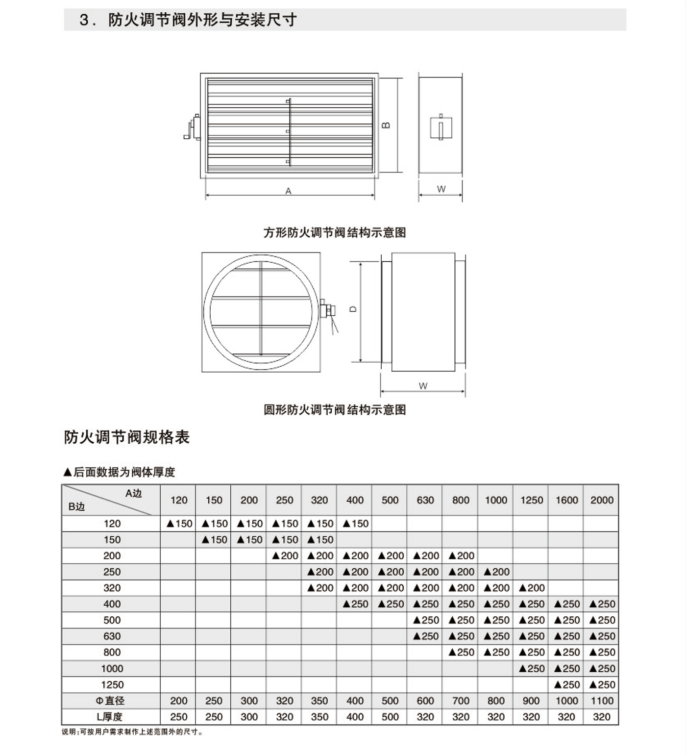 70°  280°防火閥3C5.jpg