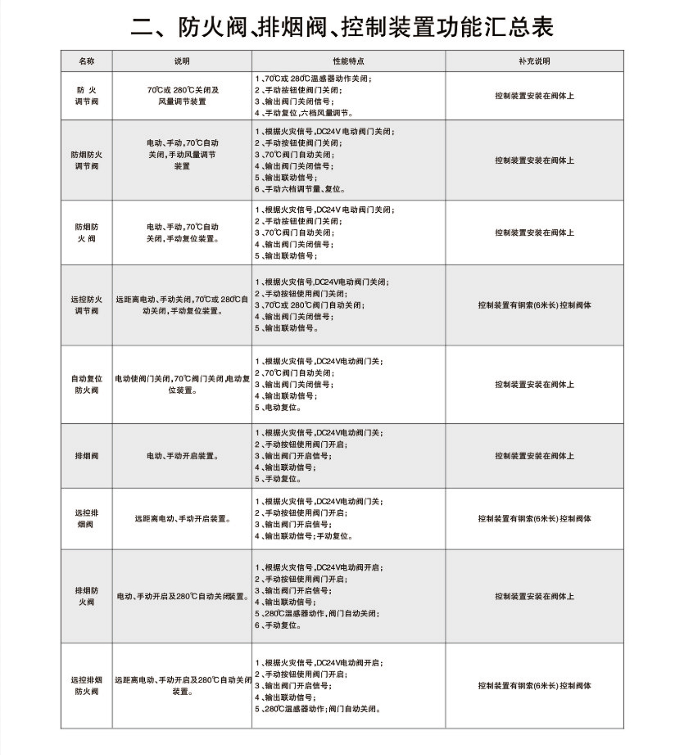 70°  280°防火閥3C2.jpg